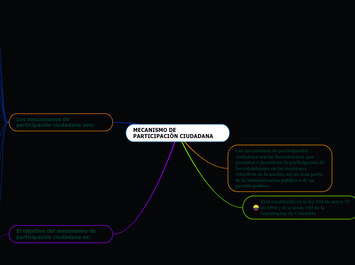 MECANISMO DE PARTICIPACIÓN CIUDADANA