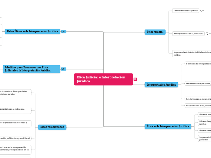 Etica Judicial e Interpretación Jurídica