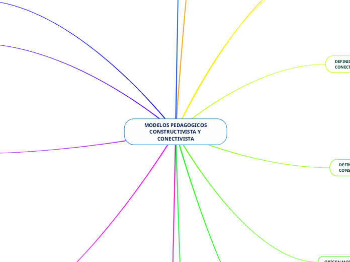 MODELOS PEDAGOGICOS
CONSTRUCTIVISTA Y CONECTIVISTA