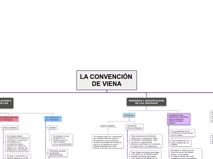 LA CONVENCIÓN DE VIENA