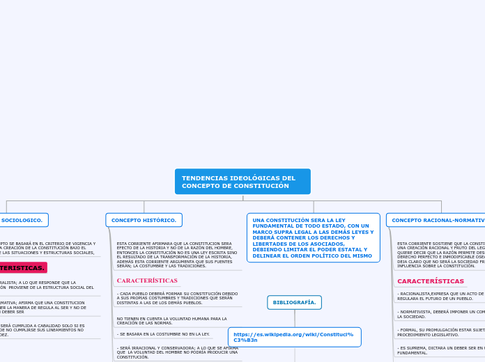 MAPA CONSTITUCIONAL