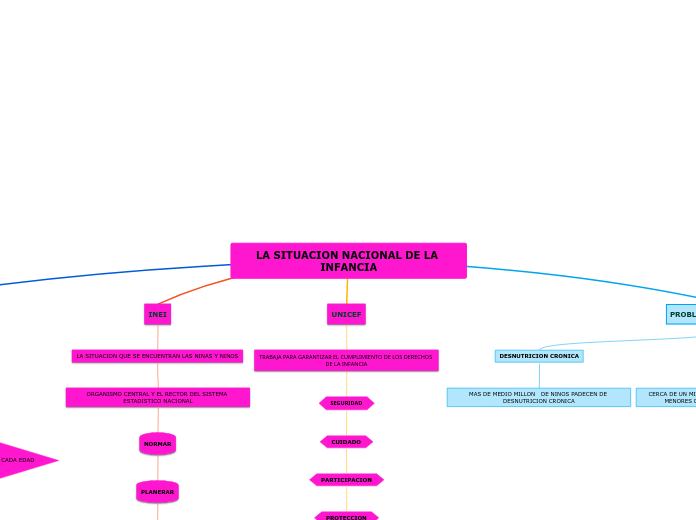 LA SITUACION NACIONAL DE LA INFANCIA