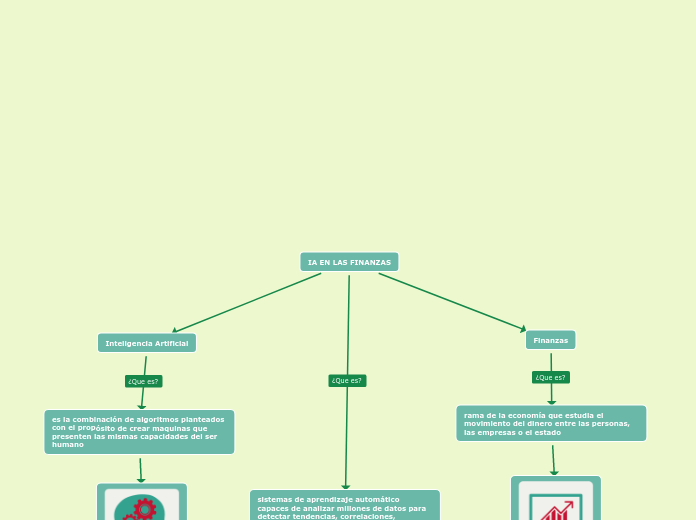 IA EN LAS FINANZAS