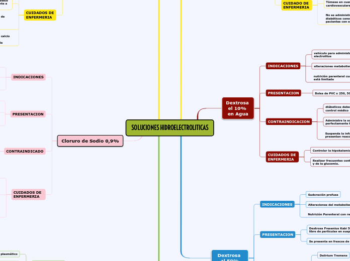 SOLUCIONES HIDROELECTROLITICAS