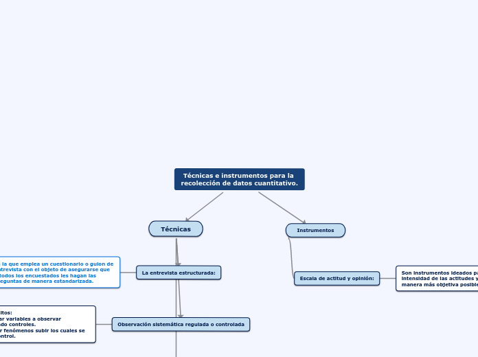 Técnicas e instrumentos de investigación