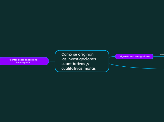 Cómo se originan las investigaciones cuantitativas, cualitativas o mixtasLas investigaciones se originan de ideas, sin importar qué tipo de paradigma fundamente nuestro estudio ni el enfoque que ha