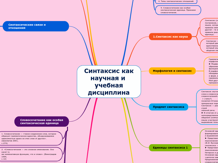 Синтаксис какнаучная и учебнаядисциплина