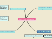 Sample Mind Map