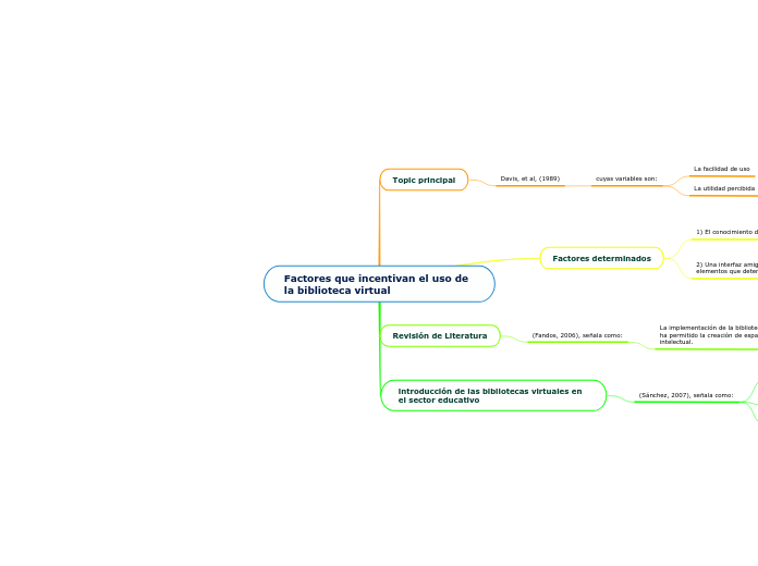 Factores que incentivan el uso de la biblioteca virtual
