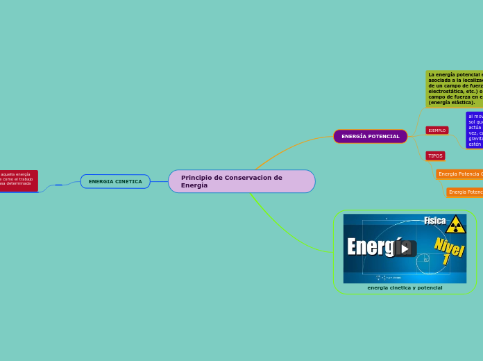 Principio de Conservacion de Energia