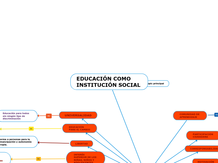 EDUCACIÓN COMO INSTITUCIÓN SOCIAL