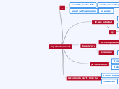 Present a document with prompts A2-B1