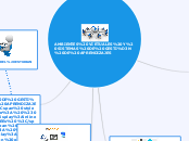 AMBIENTES VIRTUALES Y SISTEMAS DE GESTIÓN DE APRENDIZAJES