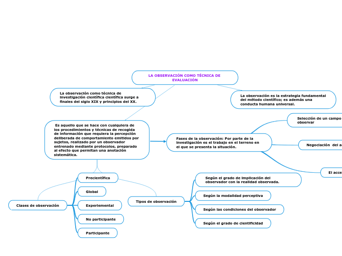 LA OBSERVACIÓN COMO TÉCNICA DE EVALUACIÓN