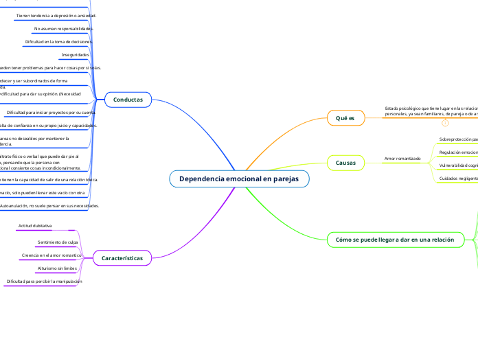 Dependencia emocional en parejas 