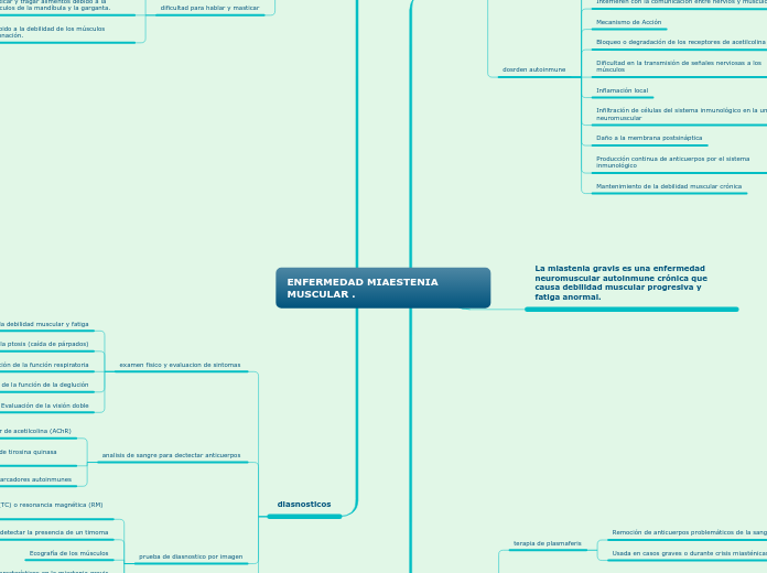 ENFERMEDAD MIAESTENIA MUSCULAR .