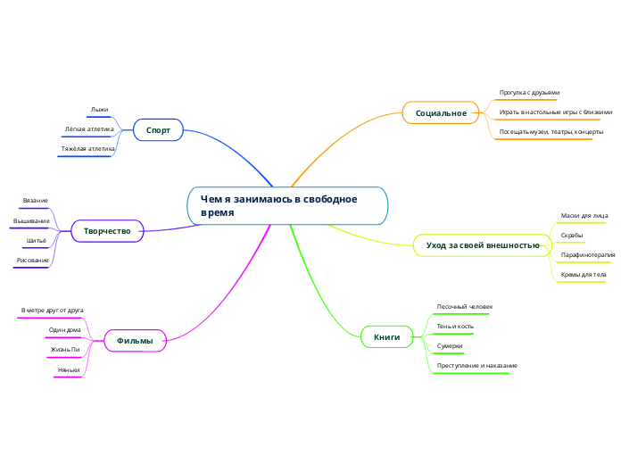 Чем я занимаюсь в свободное время
