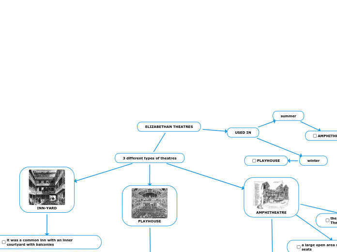 ELIZABETHAN THEATRES