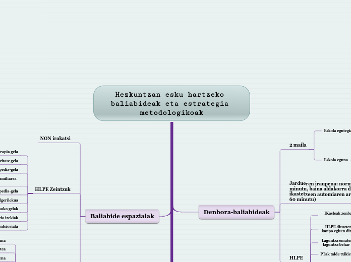 Hezkuntzan esku hartzeko baliabideak eta estrategia metodologikoak