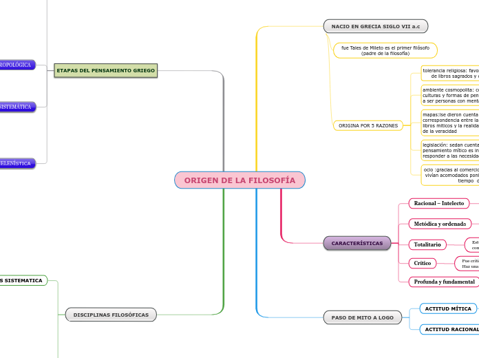 ORIGEN DE LA FILOSOFÍA