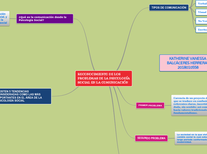 Mapa Conceptual