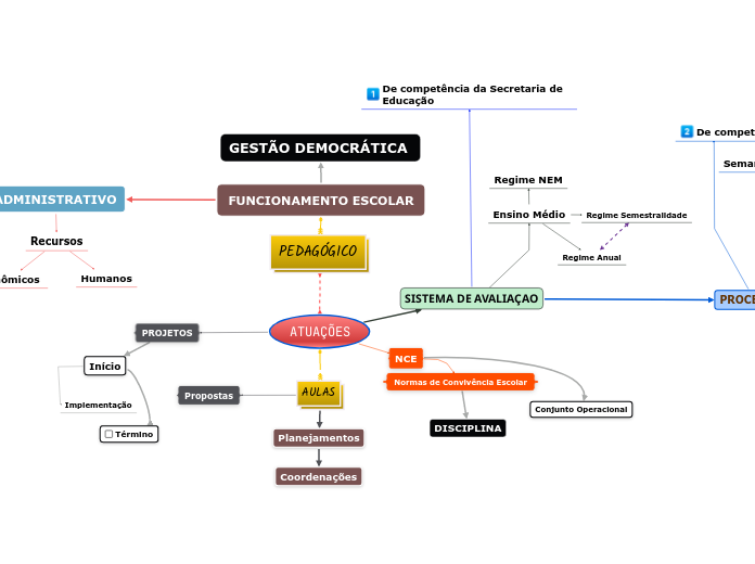 FUNCIONAMENTO ESCOLAR