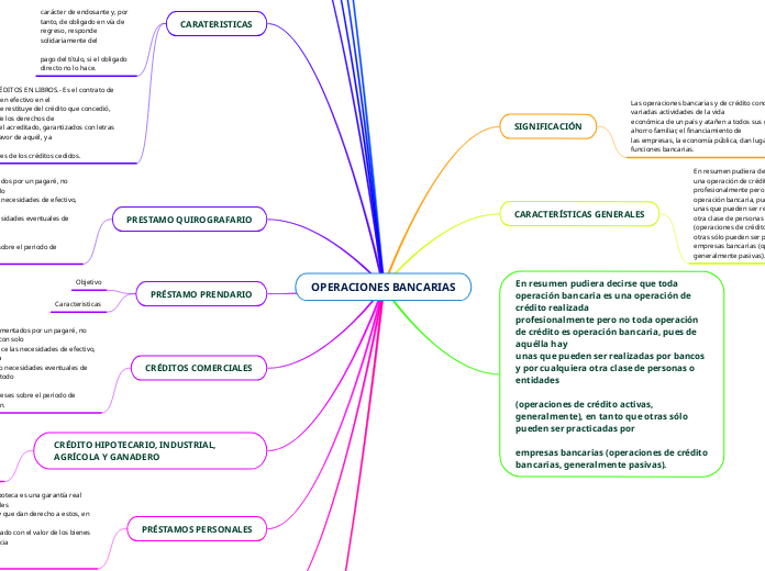 OPERACIONES BANCARIAS