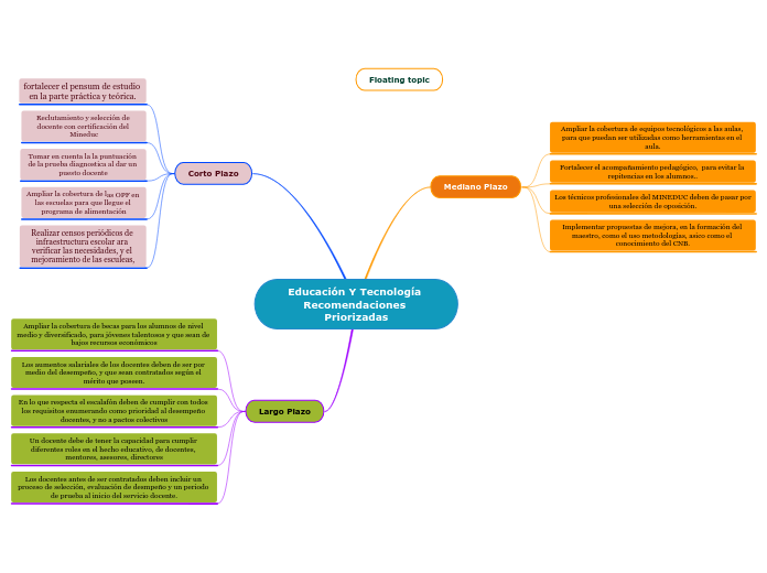 Educación Y Tecnología Recomendaciones Priorizadas