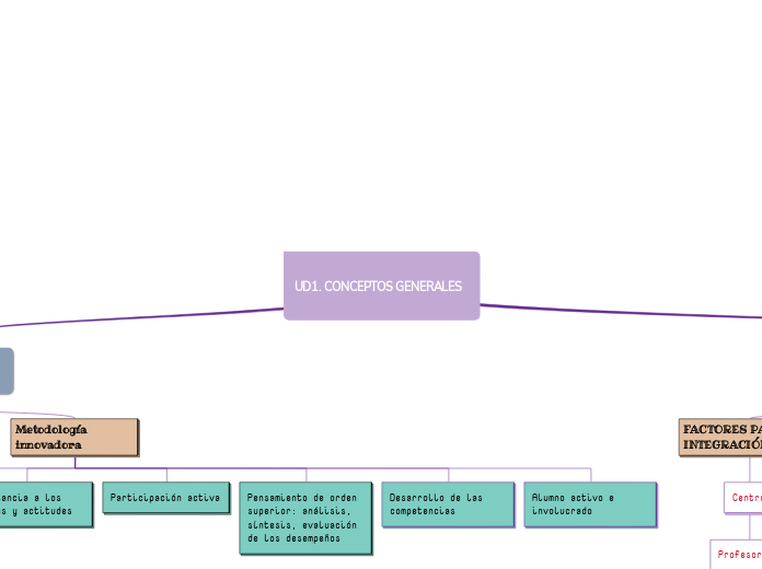 UD1. CONCEPTOS GENERALES