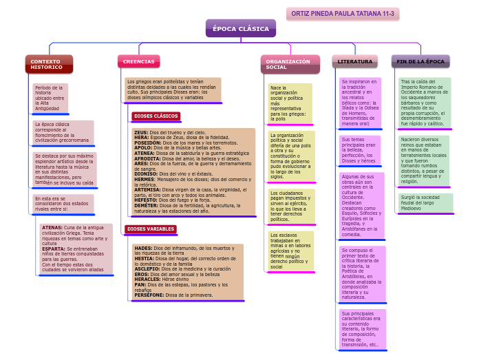 mapa conceptual