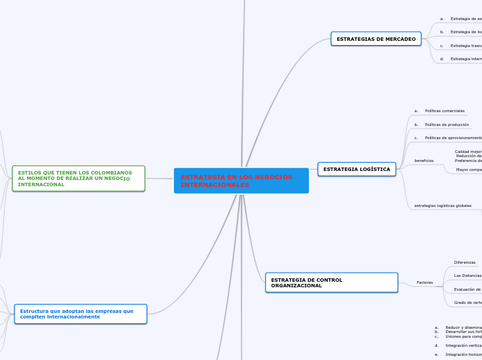 ESTRATEGIA EN LOS NEGOCIOS INTERNACIONALES
