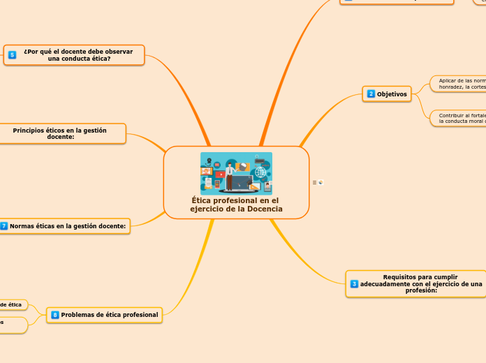 Ética profesional en el ejercicio de la Docencia