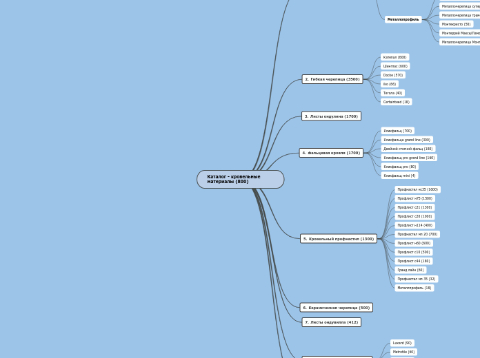 Каталог - кровельные материалы (800)