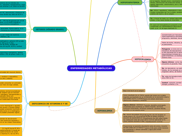ENFERMEDADES METABÓLICAS