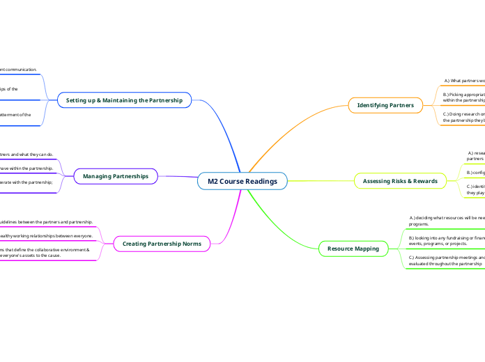 M2 Course Readings