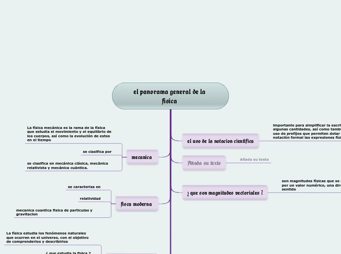 el panorama general de la fisica 