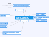 El modelo dialògico de  prevenciòn de conflictos