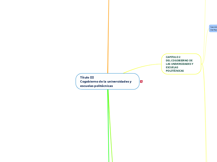 Título III                                           Cogobierno de la universidades y                       escuelas politécnicas
