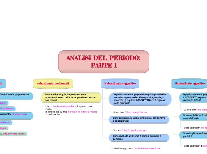 ANALISI DEL PERIODO: PARTE I