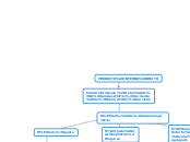 Mapa conceptual economia