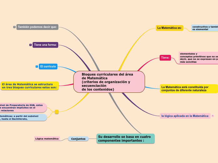 Bloques curriculares del área de Matemática
(criterios de organización y secuenciación
de los contenidos)