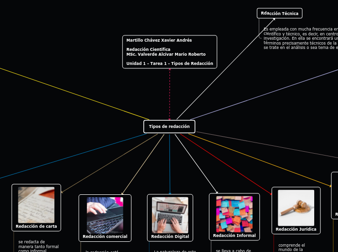 Tipos de redacción