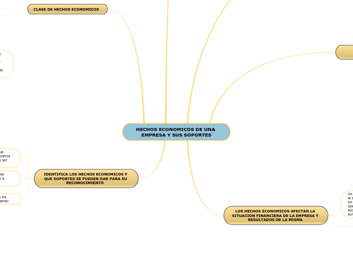 HECHOS ECONOMICOS DE UNA EMPRESA Y SUS SOPORTES