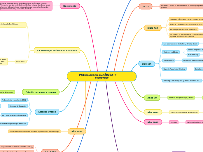 PSICOLOGIA JURÍDICA Y         FORENSE