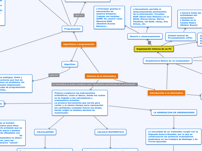 Historia de la informatica