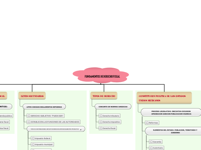 FUNDAMENTOS DE DERECHO FISCAL