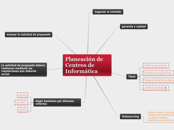 Planeación de Centros de Informática 