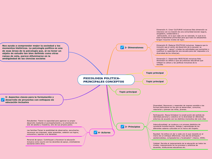 PSICOLOGIA POLITICA- PRINCIPALES CONCEPTOS