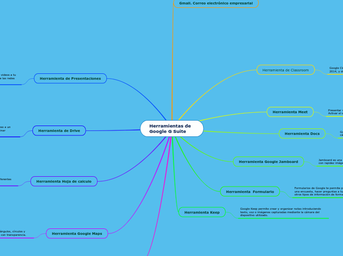 Herramientas de Google G Suite