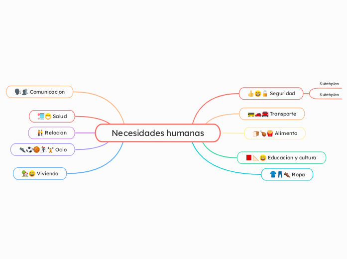 Necesidades humanas